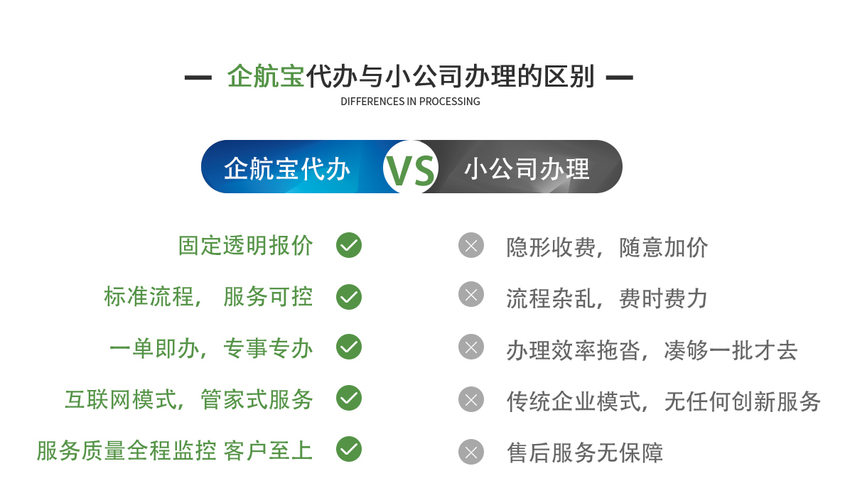 企航寶(北京)企業(yè)管理有限公司